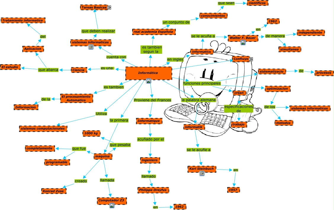 mapa de informatica