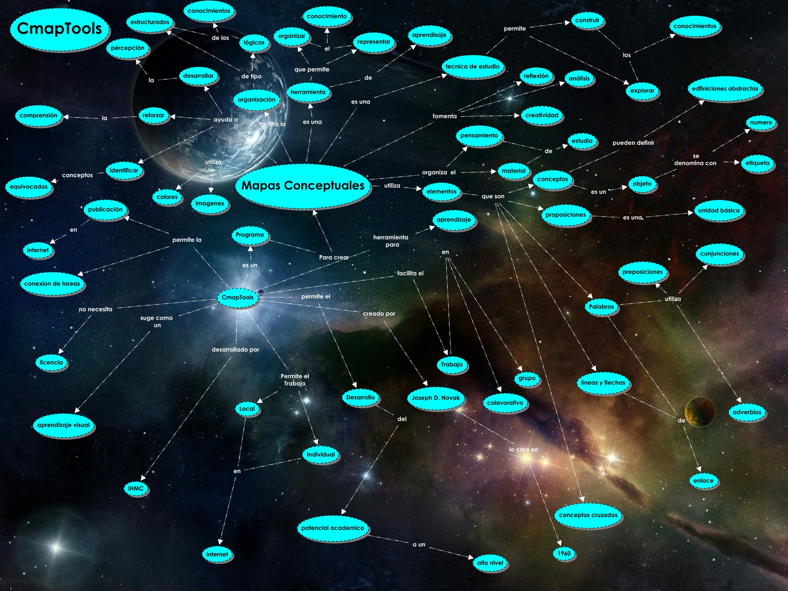 Cmap de cmaptools