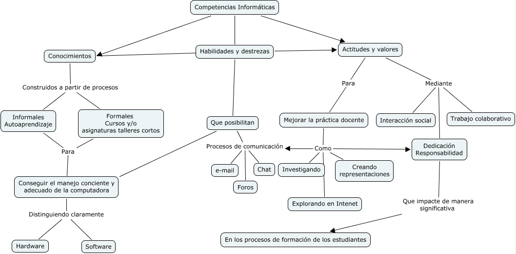 competencias_informaticas