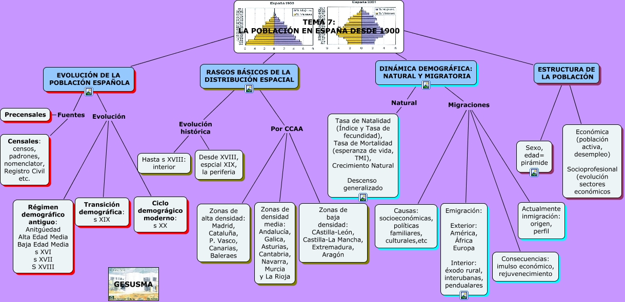 Tema 7 L Población 0315