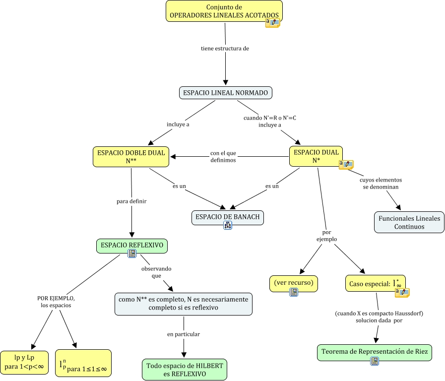 Integración Analisis Funcional