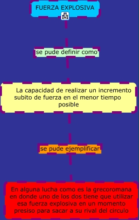 fuerza explosiva