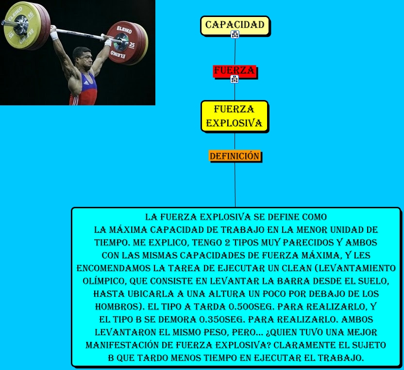 FUERZA EXPLOSIVA