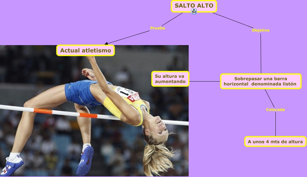 Alto Atletismo