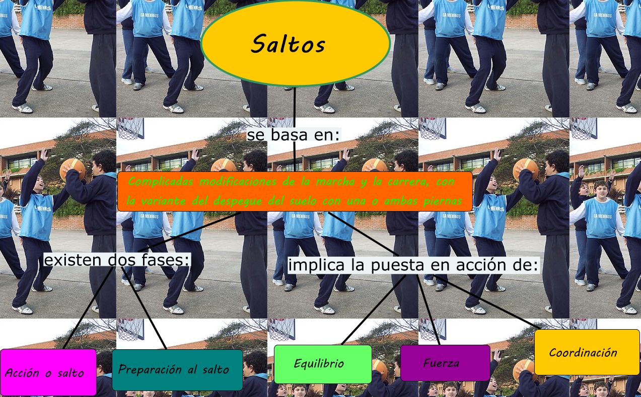 saltos