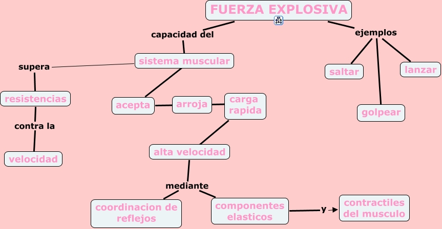 Resultado de imagen de fuerza velocidad