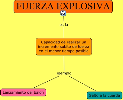 fuerza explosiva