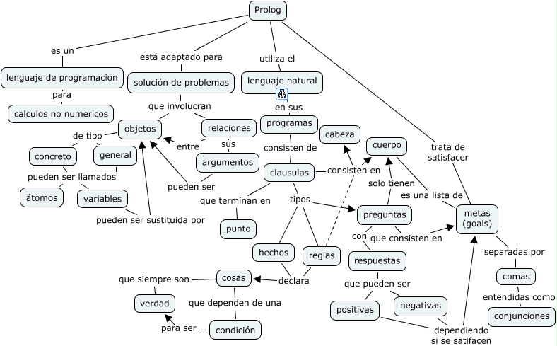 Prolog - ¿qué es Prolog?