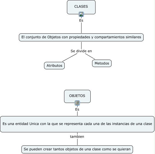 Clases y Objetos