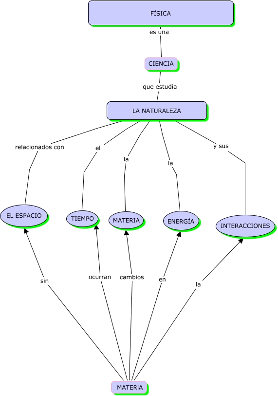 INTRODUCCIÓN A LA FÍSICA