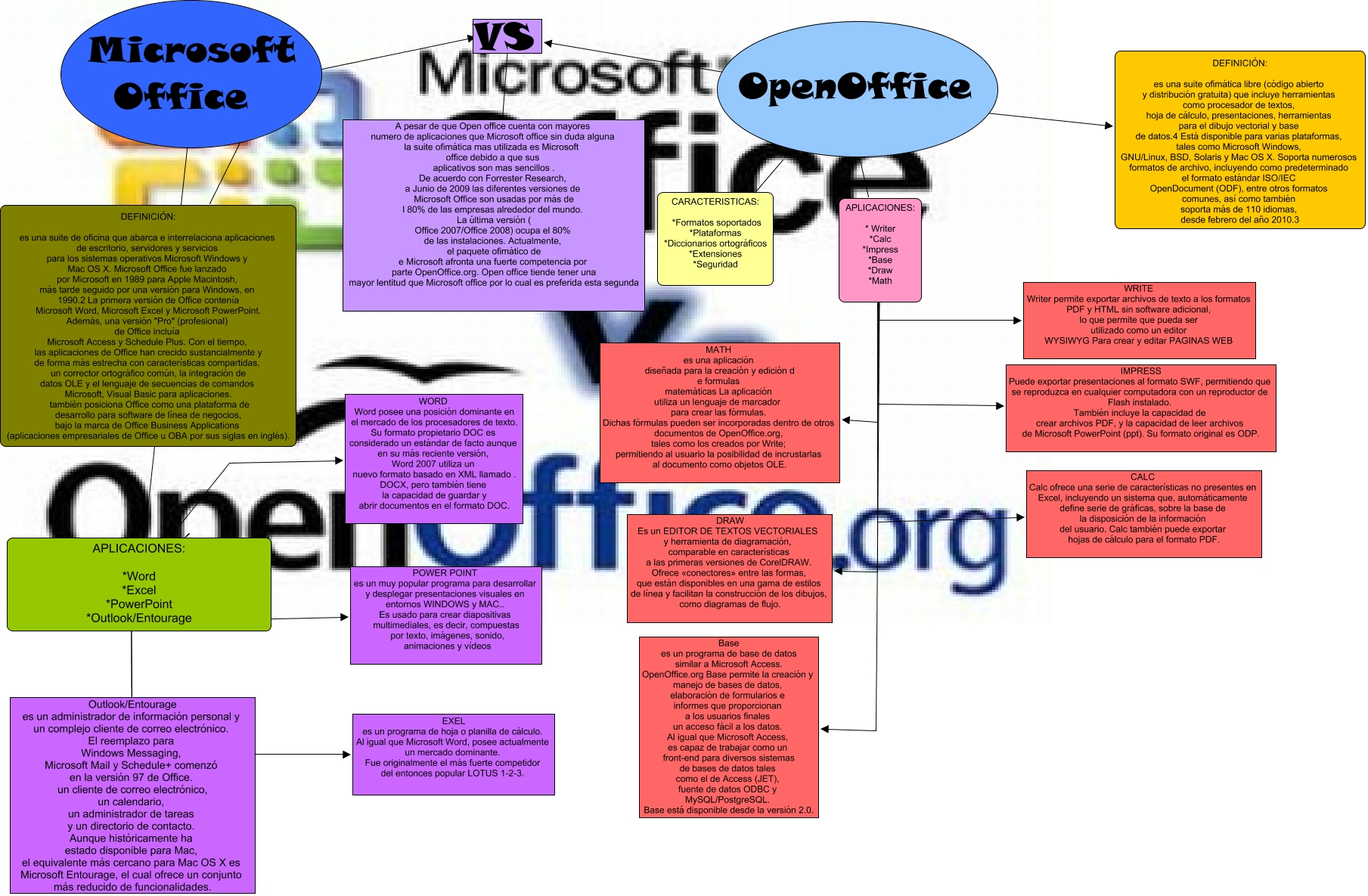 microsoft office vs openoffice