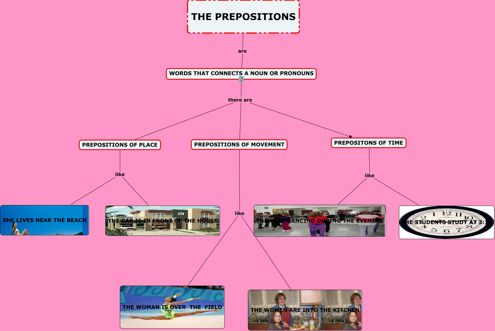 Prepositions
