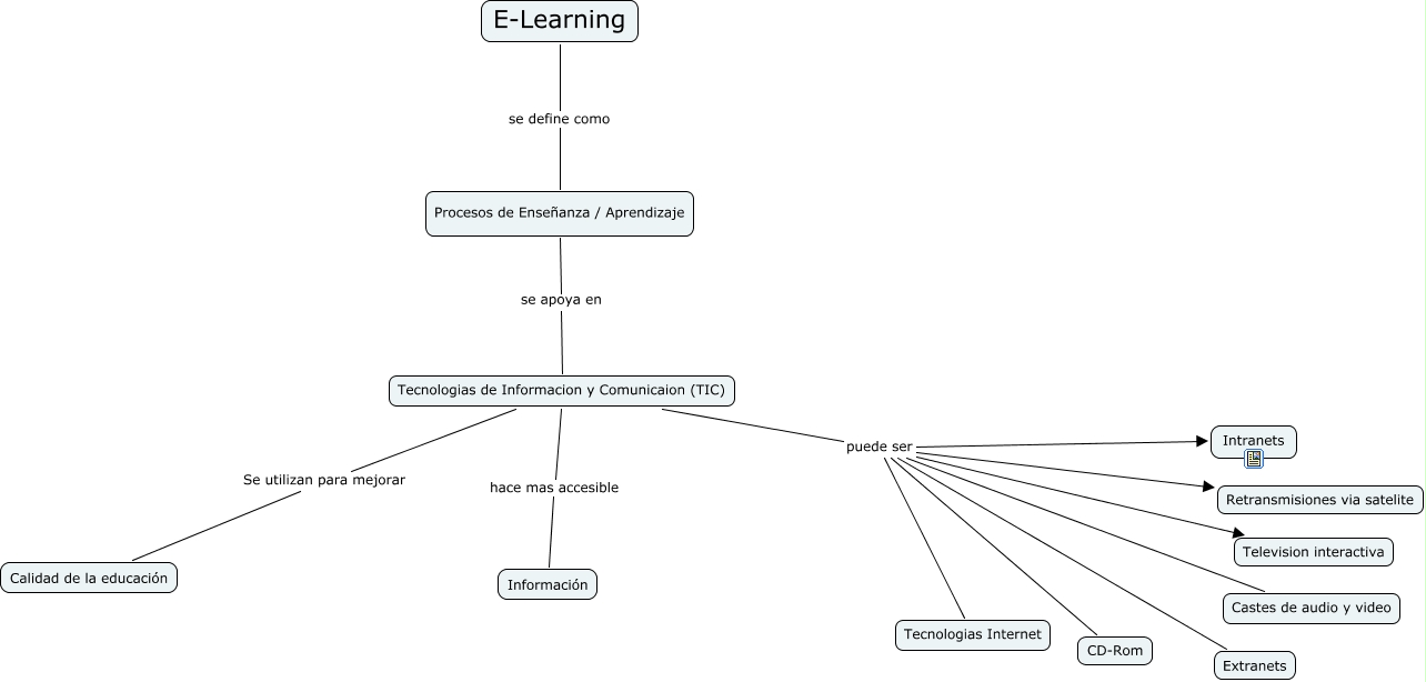 elearning