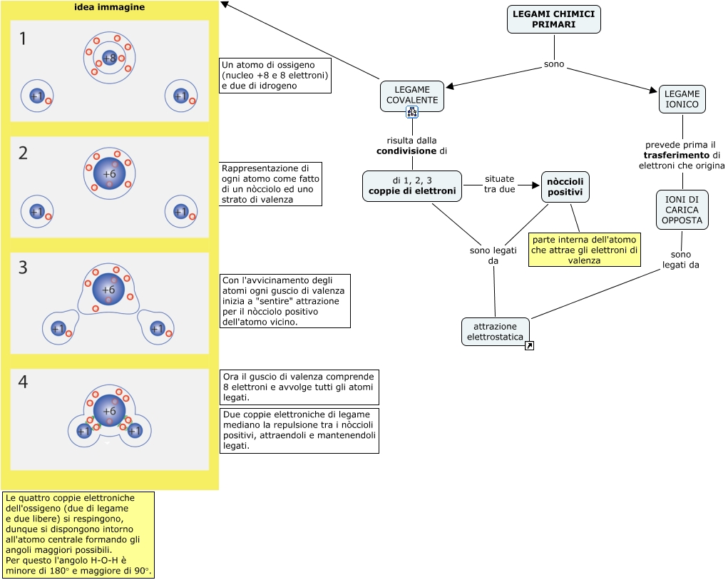 legame-ionico-covalente-che-cosa-determina-attrazione-nei-legami