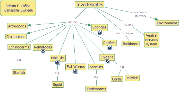 IHMC CmapTools - Concept Map :: Invertebrates