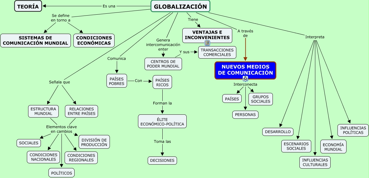 Tema 6 Globalización