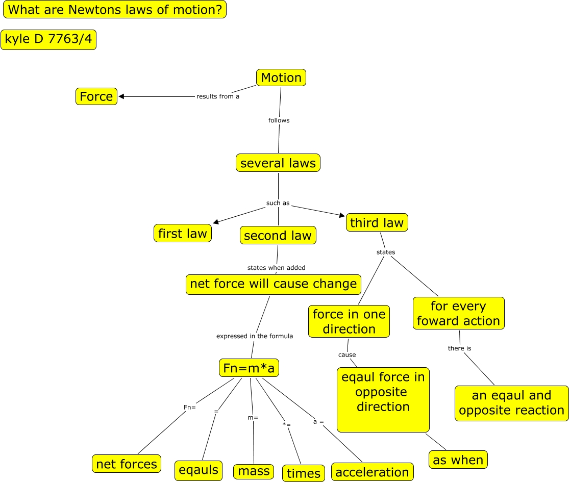 newtons laws