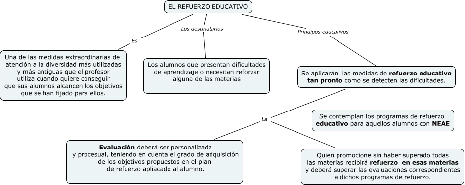 Refuerzo Educativo