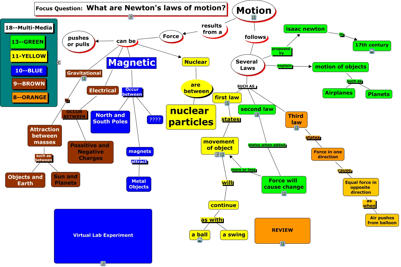 NEWTON LAWS GROUP 1-3-5-7-9-11