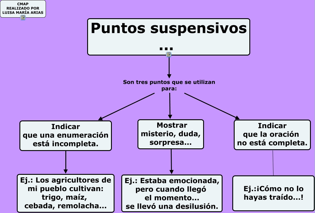 PUNTOS SUSPENSIVOS