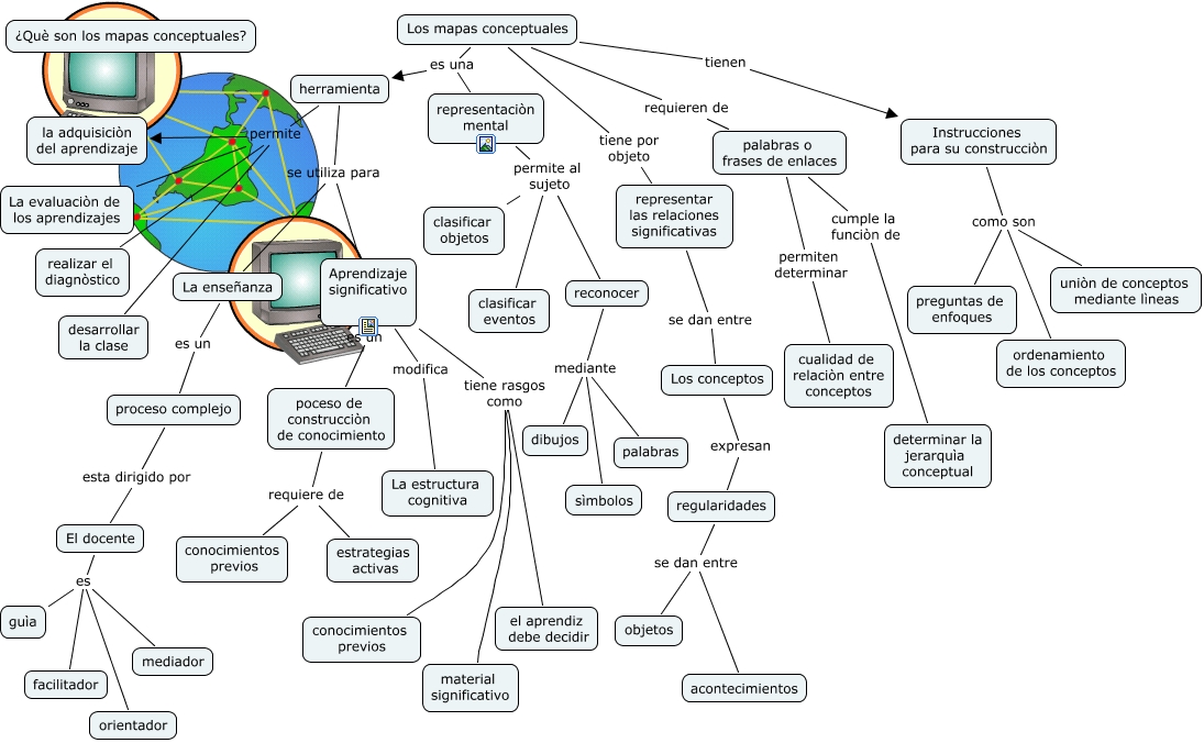 Los mapas conceptuales -xenia - ¿Què son los mapas conceptuales?