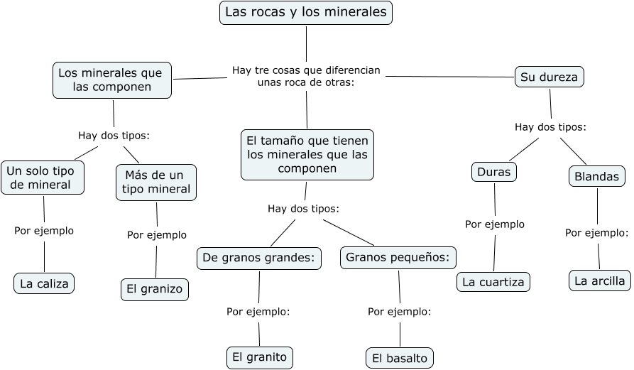 Las rocas y los minerales