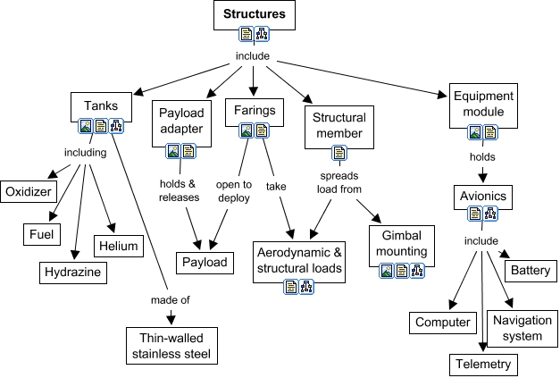 Structures - Parts are Parts