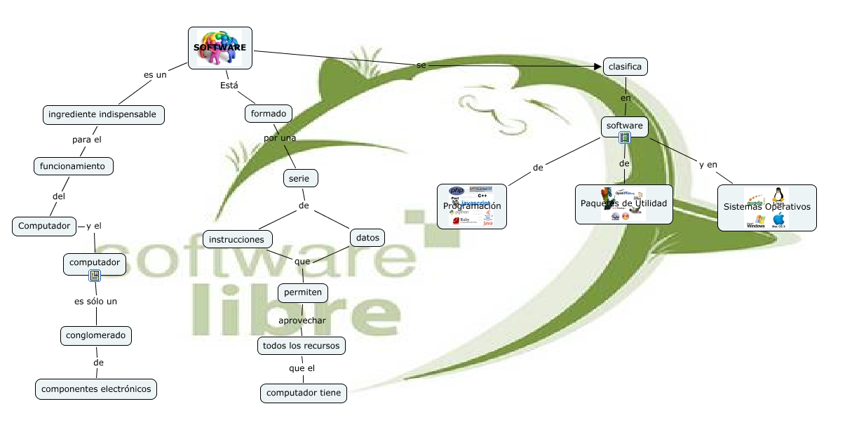 Software