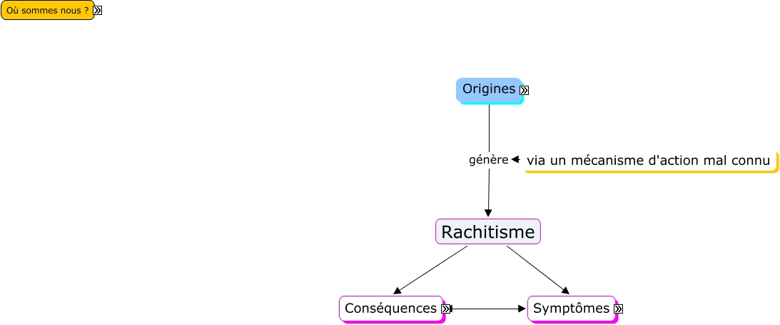Rachitisme