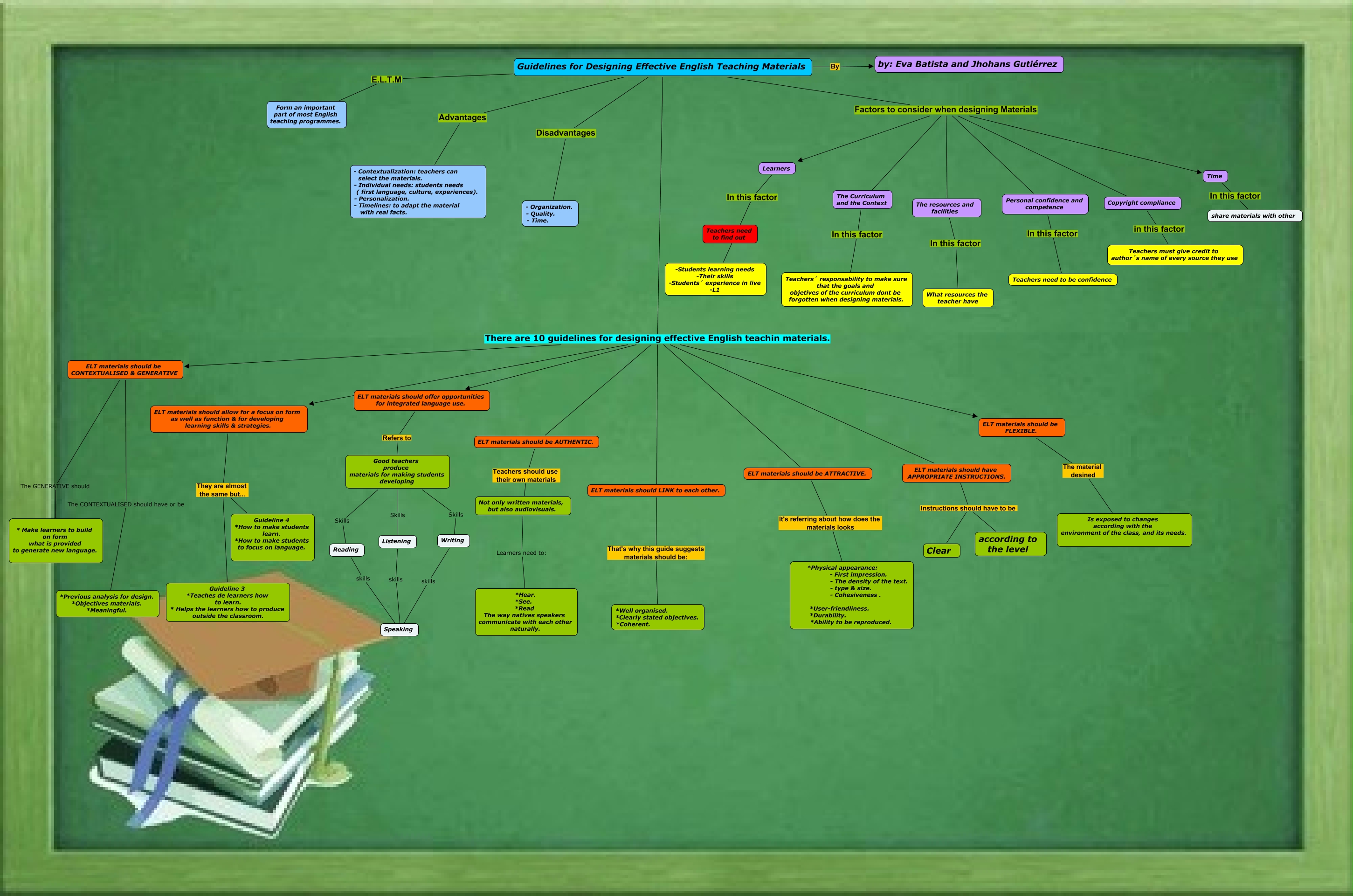 Guidelines for designing effective English teaching Materials (1 