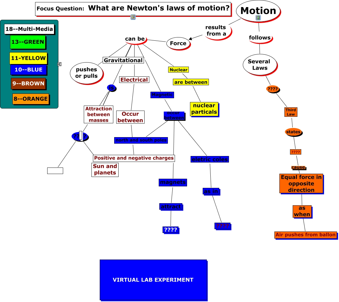 Copy (2) of spare map NEWTON LAWS