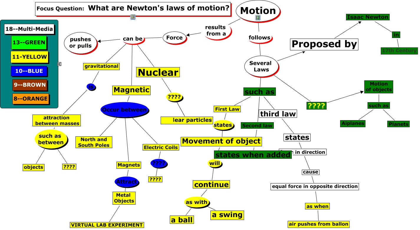 Copy (4) of spare map NEWTON LAWS jillian