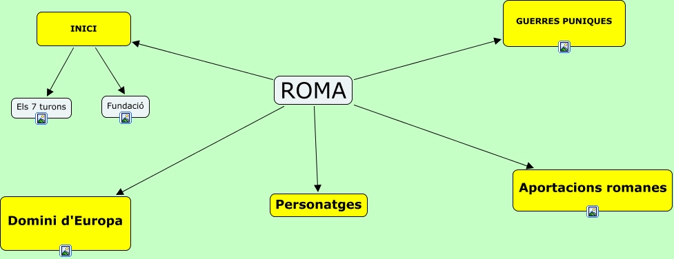 ROMA I EL SEU IMPERI