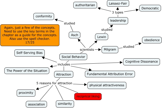 Ch 12 Social Behavior Chelsea Corbett