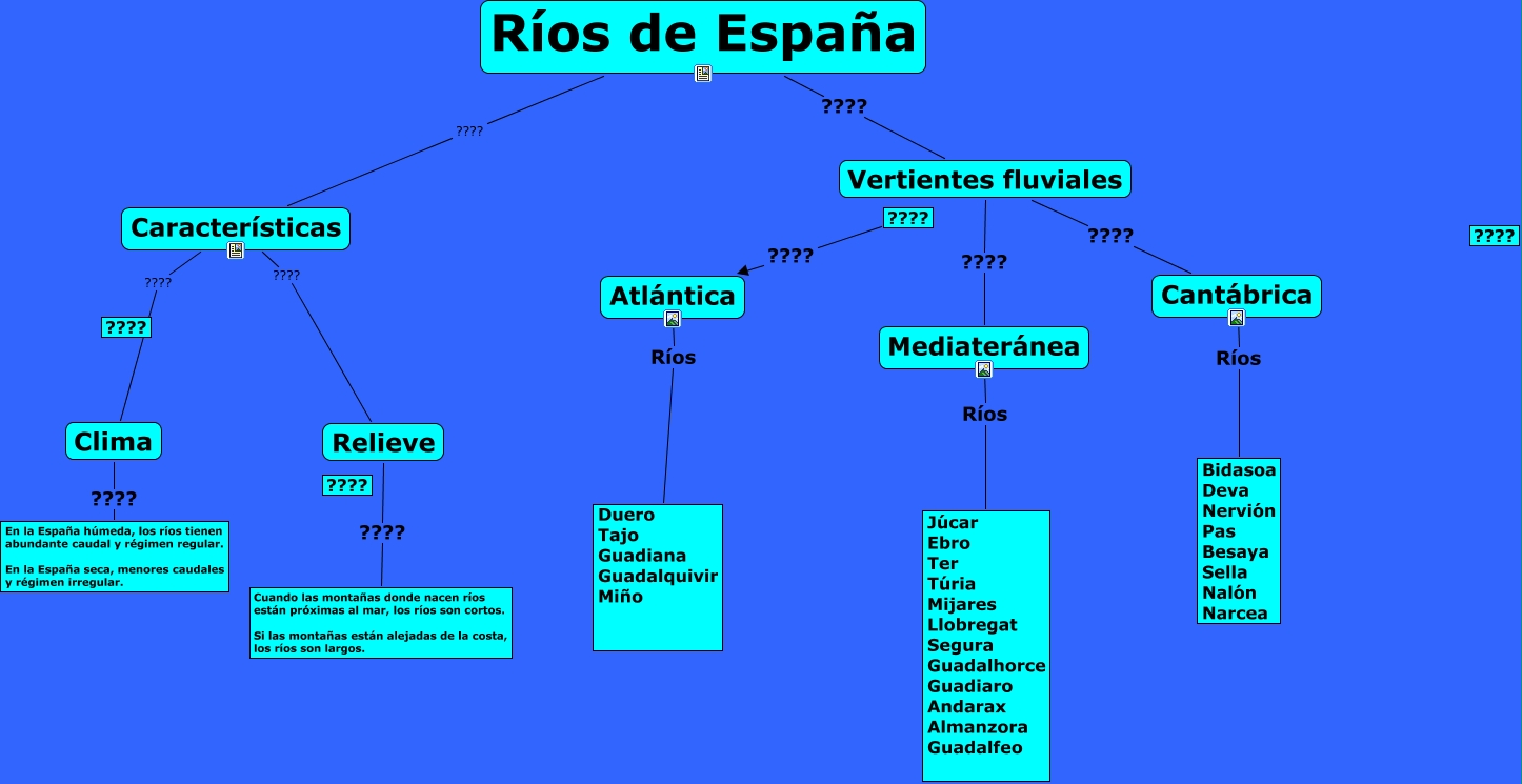 Los ríos de España Unir