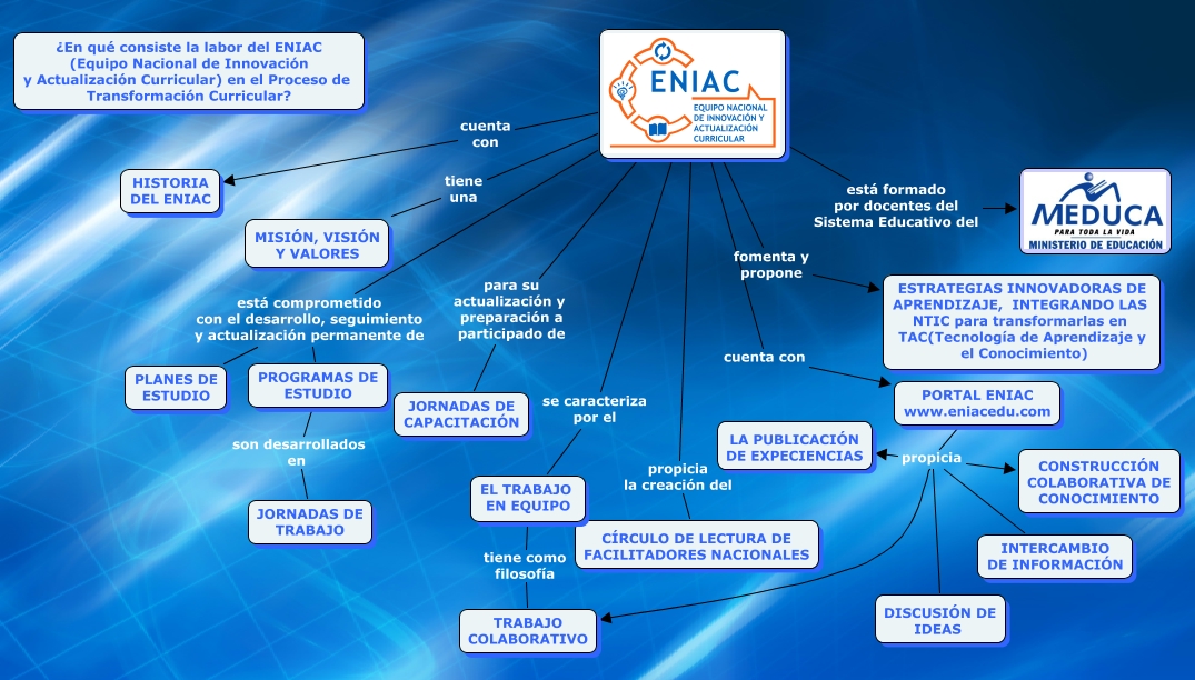 mapa_principal_eniac