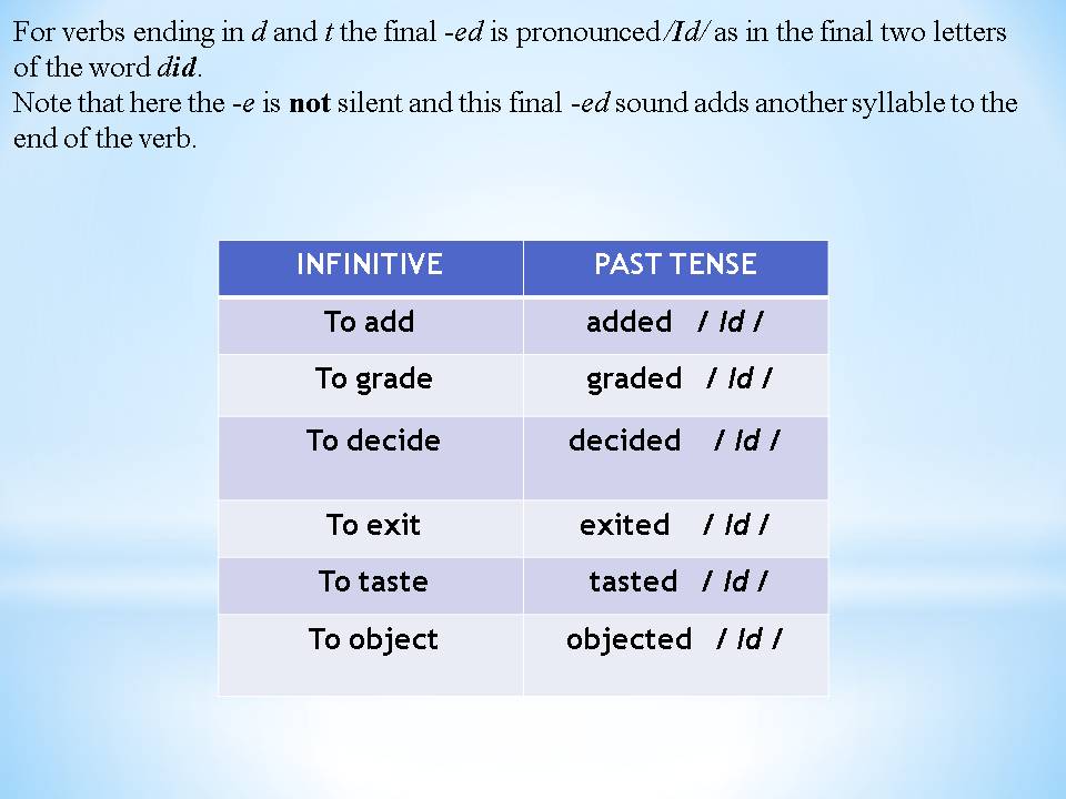 Прилететь прошедшее время. Are + глагол ed. Regular verbs pronunciation.