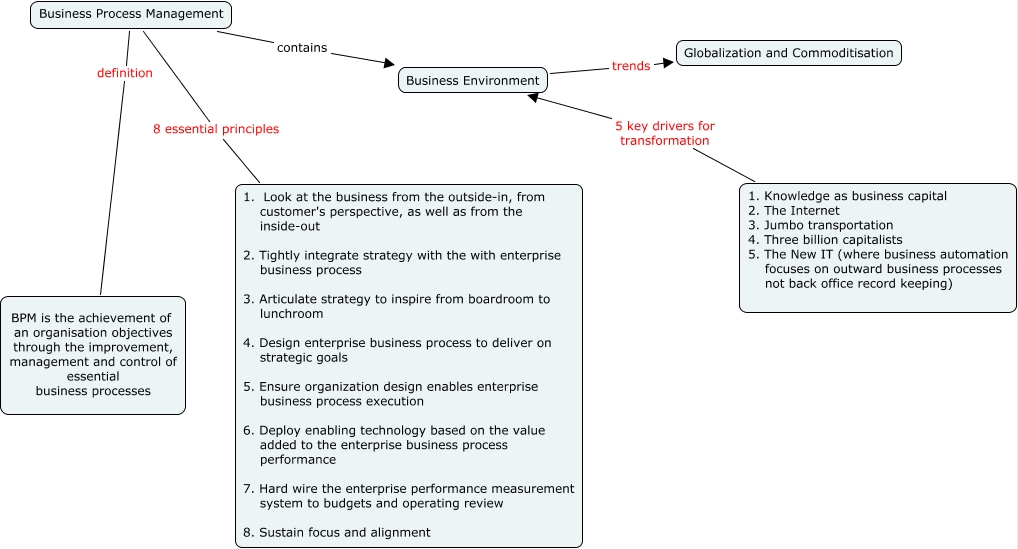 Topic 1 BPM and systems