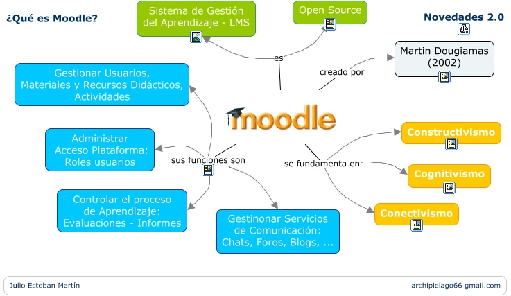 Https bspu by moodle3. Образовательная платформа Moodle. Система управления обучением Moodle. Moodle Дистанционное обучение. Основные элементы Moodle.