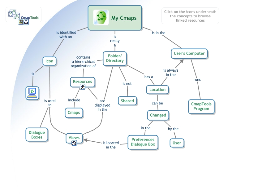 CmapTools - My Cmaps - What is the My Cmaps in the CmapTools network?