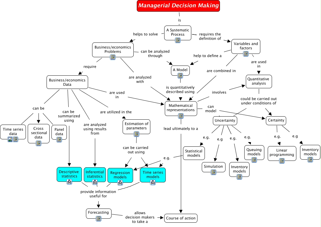 MDM_Introduction - Managerial Decision Making