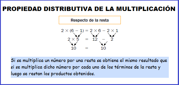 Resultado de imagen de propiedad distributiva de la multiplicacion