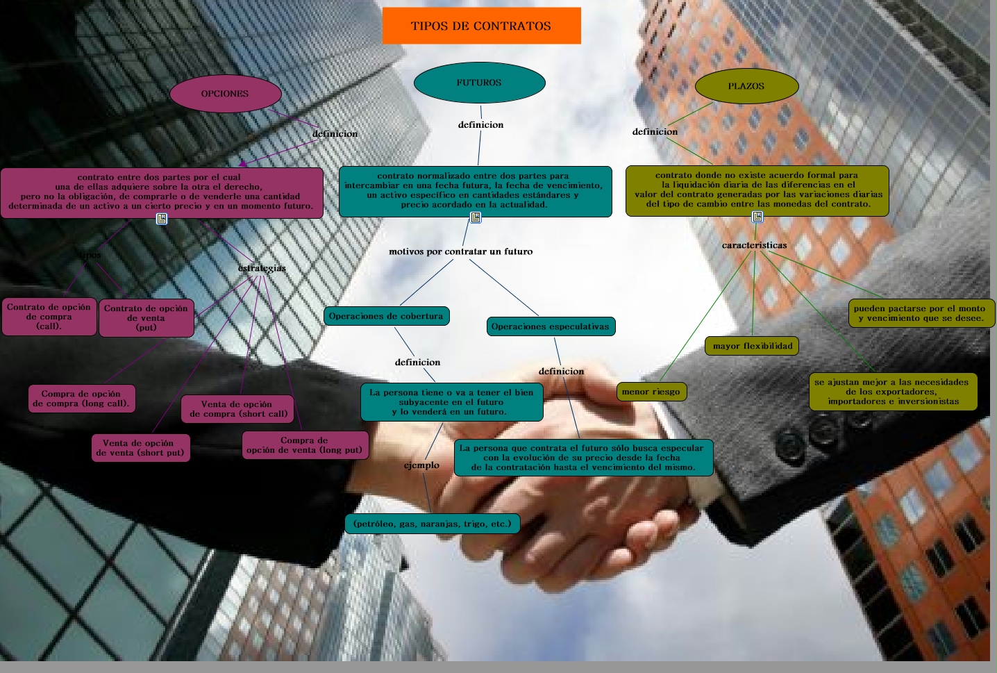 2º mapa de inversiones