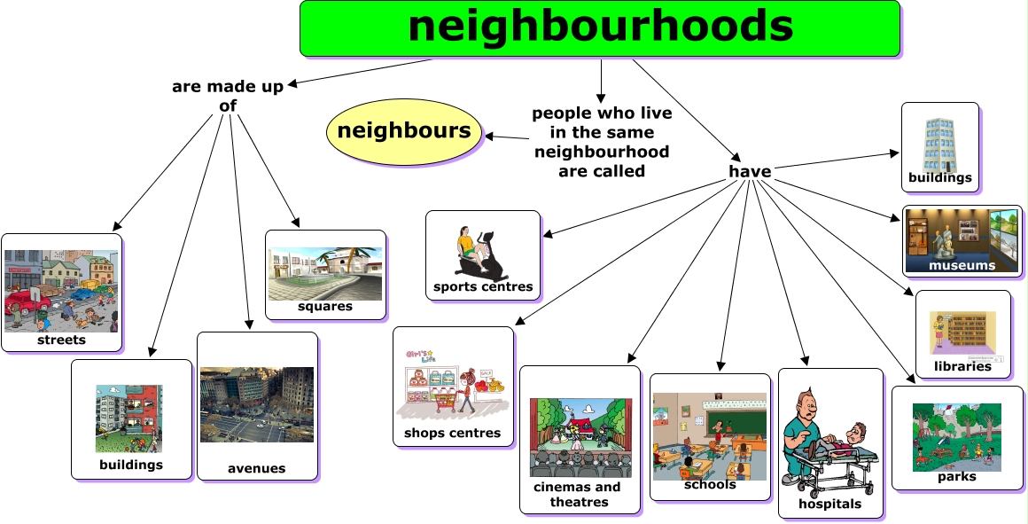 Neighbours