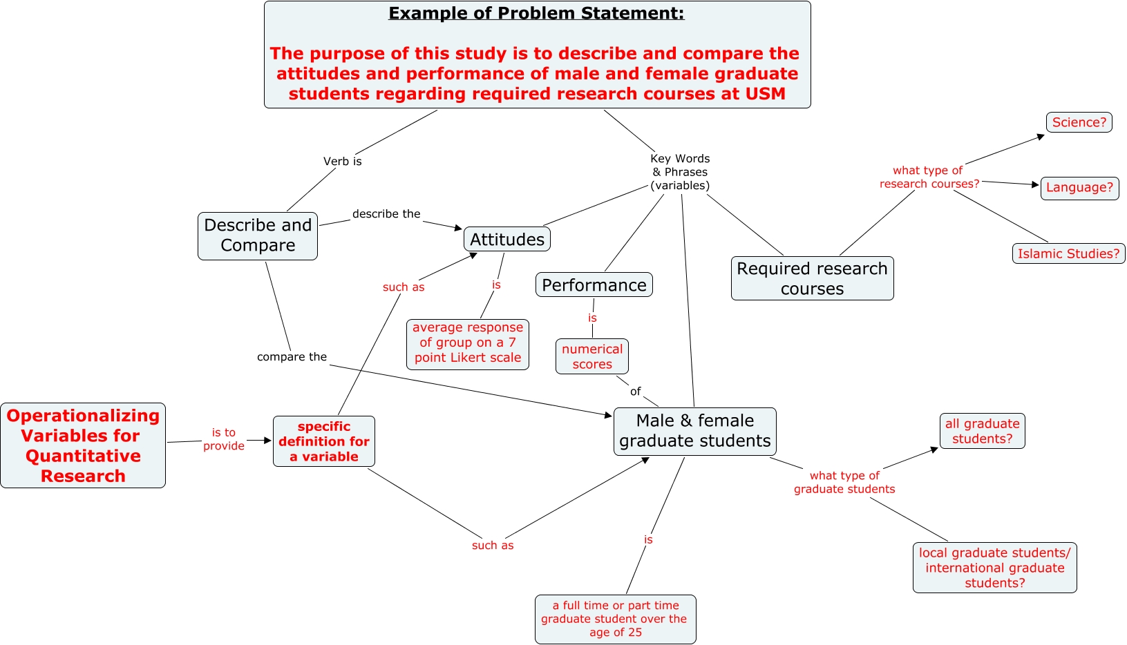 2ai.Example of Problem Statement