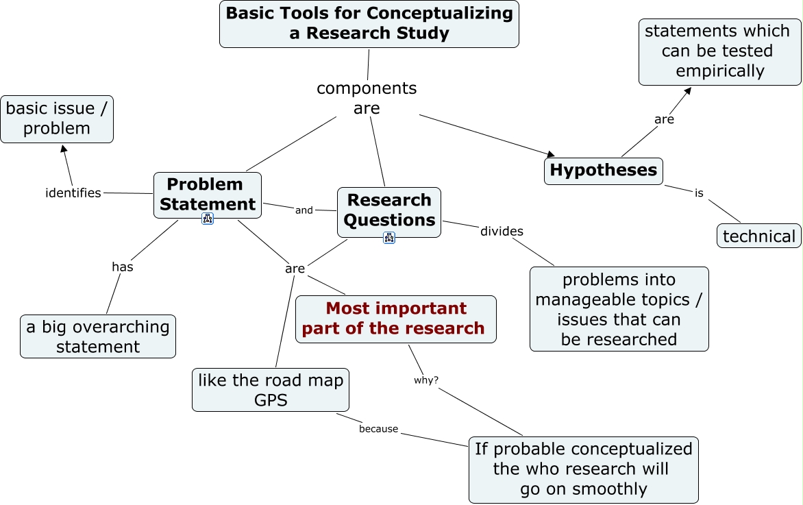 2.Conceptual Framework_basic tools