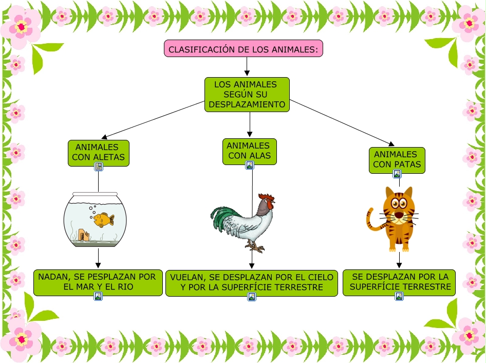 Los animales según su desplazamiento