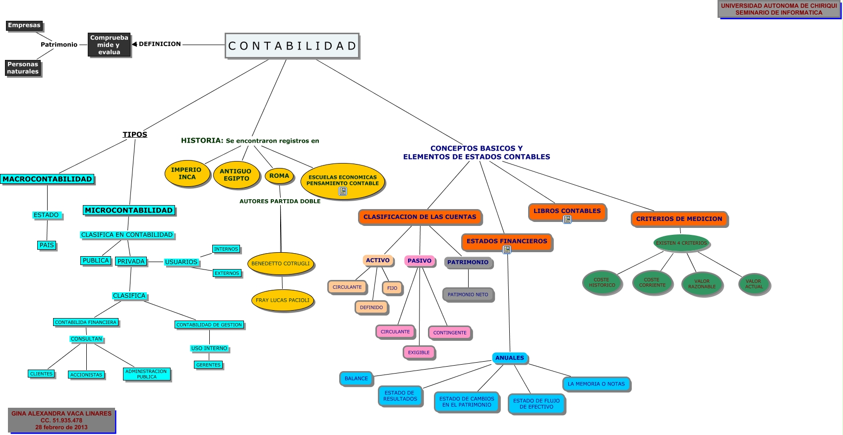 Contabilidad - contabilidad