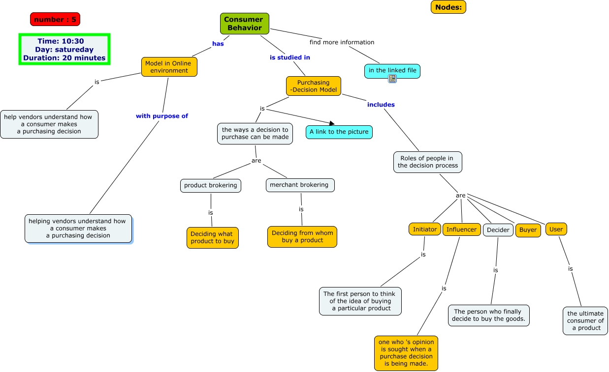 Consumer Behavior