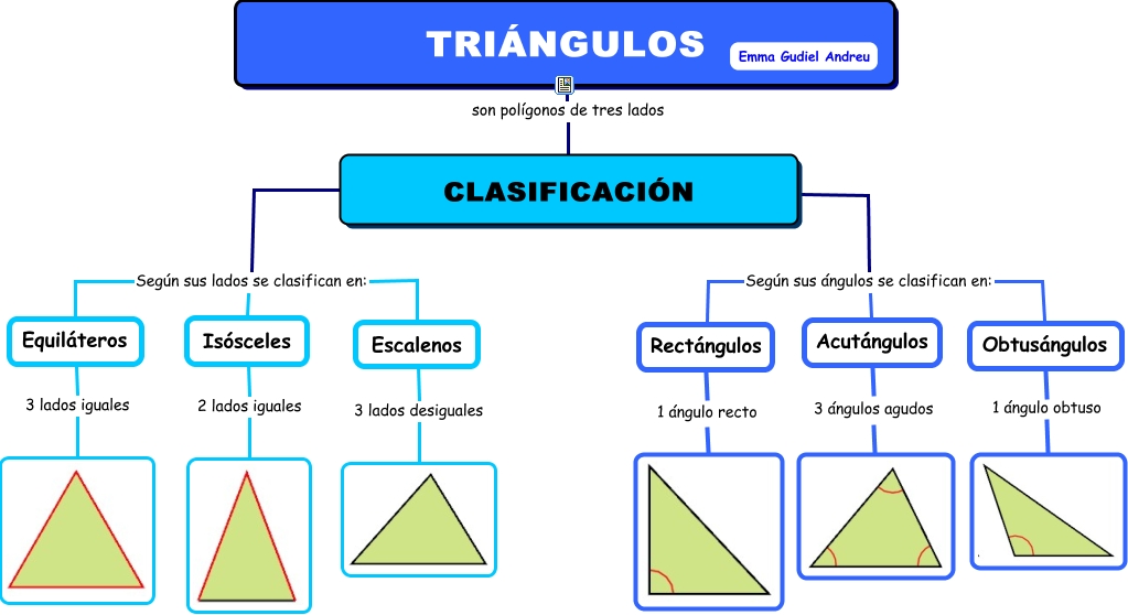 Triángulos Clasificación 4449